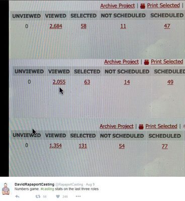 Casting Director and Actor Audition Stats