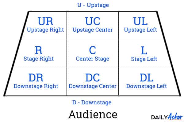Stage Directions Examples